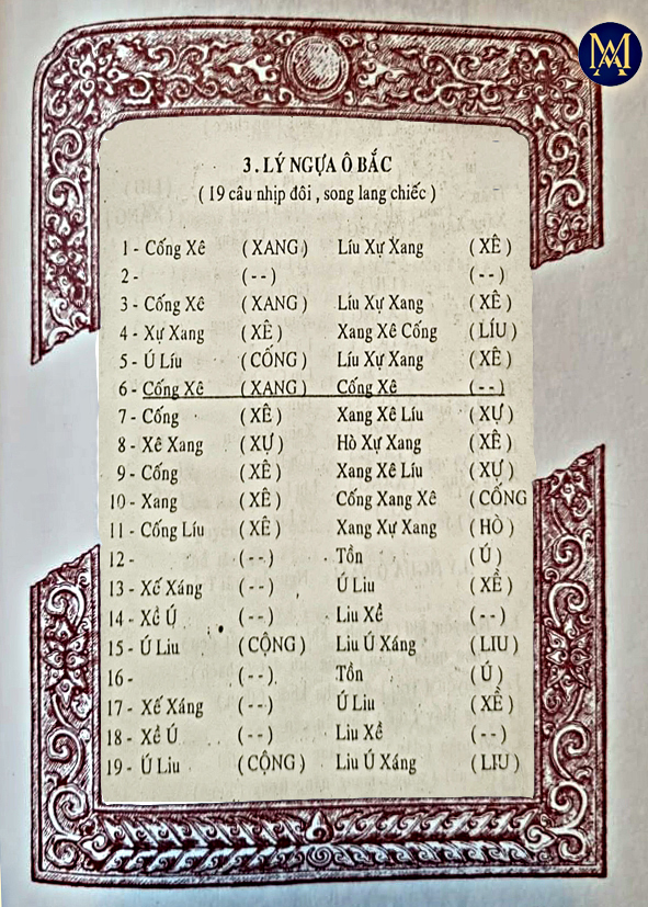 Ký Âm - Lý Ngựa Ô Bắc